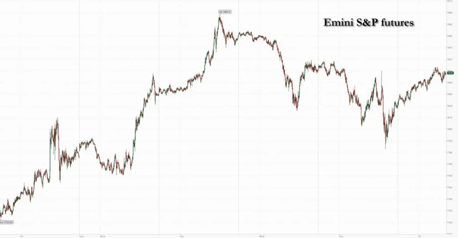 OPENAI RIALZA LE STIME DI RICAVI, FUTURES USA IN RIALZO E PETROLIO IN CALO