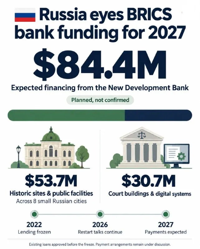 LA RUSSIA PREVEDE DI RIPRENDERE NEL 2027 I FINANZIAMENTI DELLA BANCA BRICS
