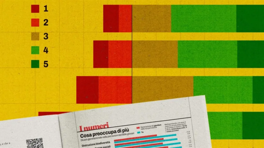 I 17-19ENNI ITALIANI SI DICONO PIÙ PREOCCUPATI DEI GENITORI