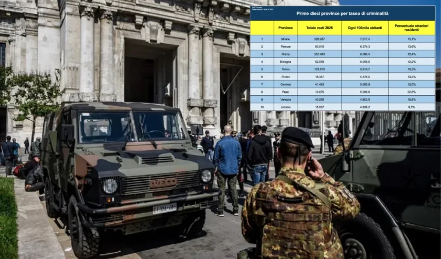 IN ITALIA IL 35,1% DEI DENUNCIATI O ARRESTATI NEL 2025 È STRANIERO