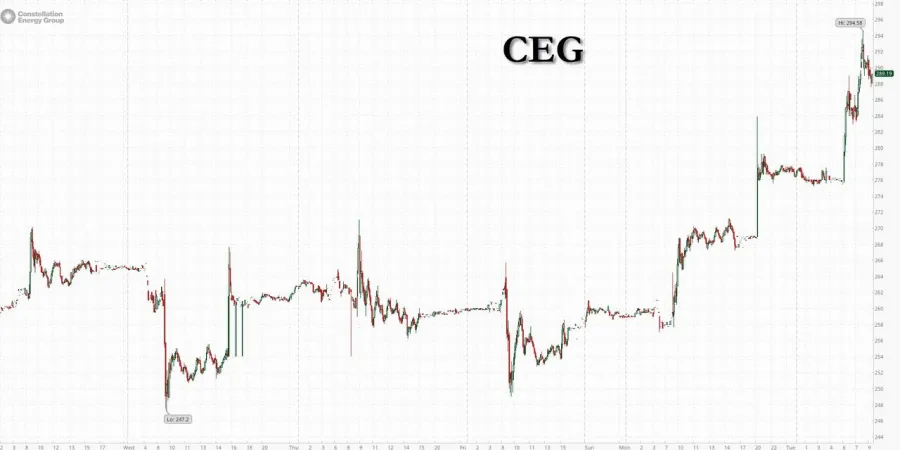 ALPHABET CONTRATTA 3.590 MW NUCLEARI DA CONSTELLATION NEGLI USA